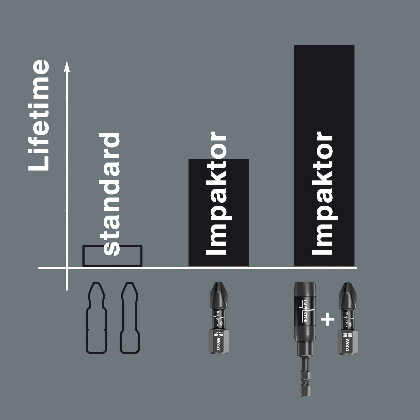 851/4 IMP DC PH 3 X 50 MM SB BITS FOR PHILLIPS SCREWS