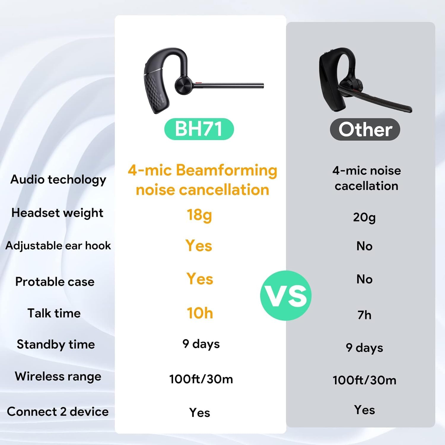 Yealink BH71 Pro Wireless Bluetooth Headset with Dongle