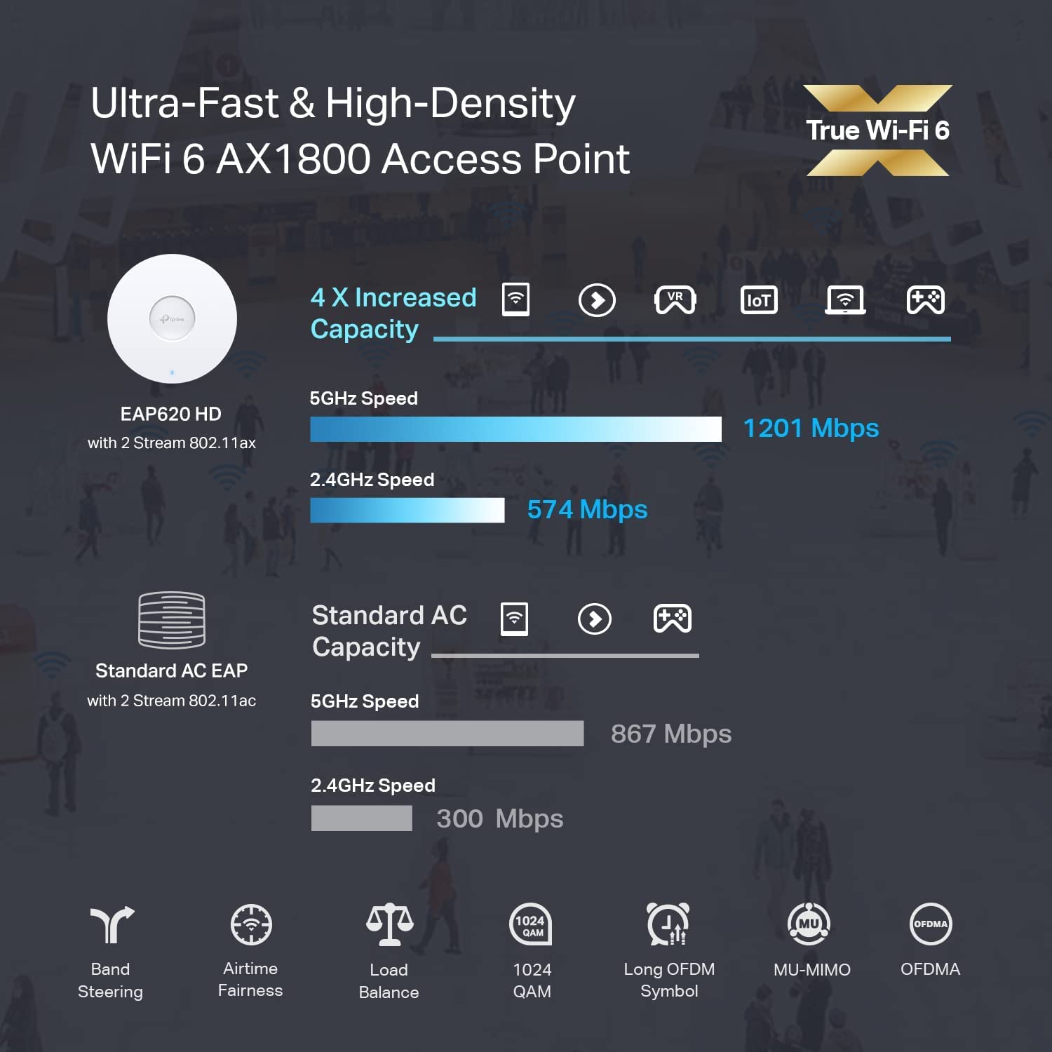 Omada EAP620 HD, WiFi 6 AX1800 Gigabit Access Point
