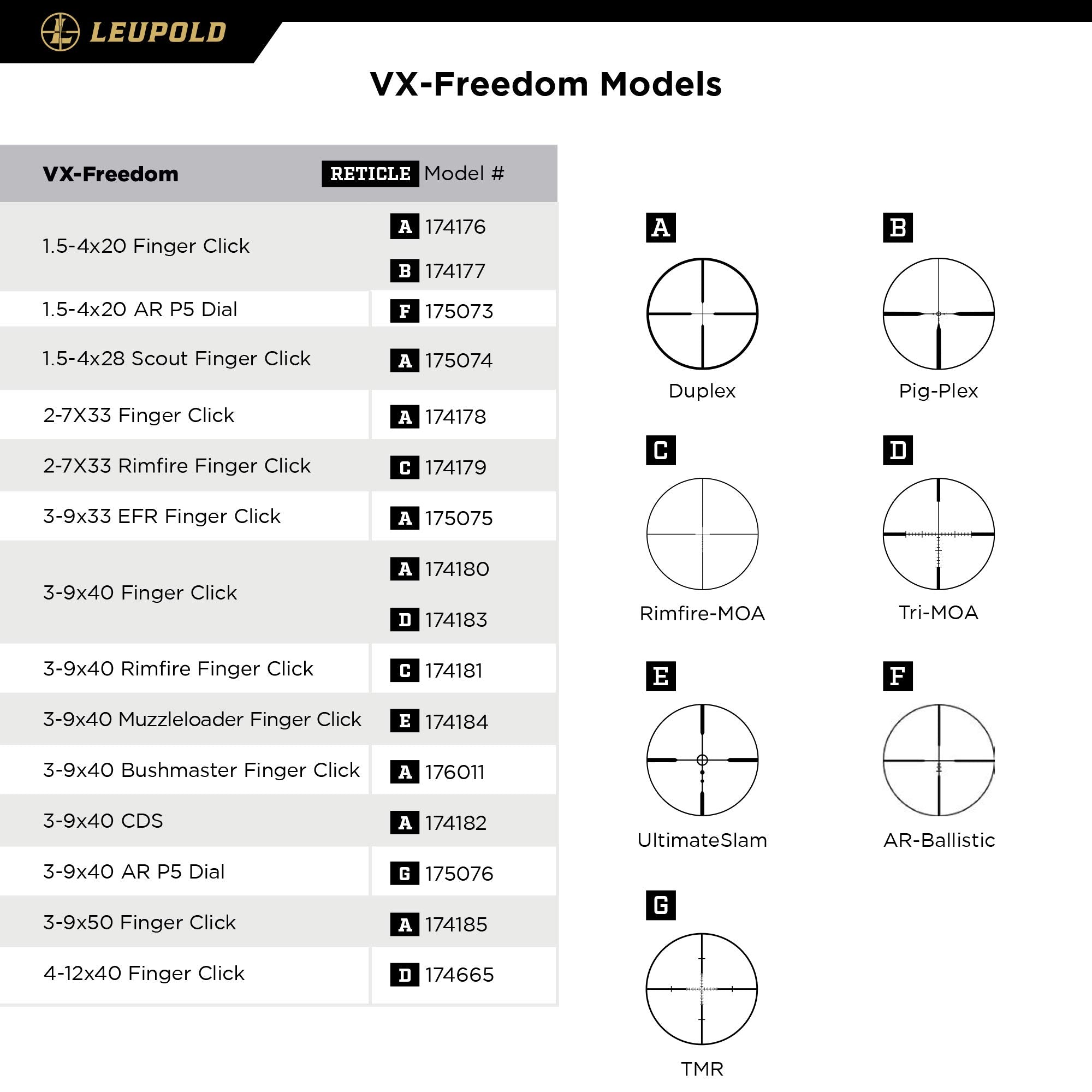 Leupold VX-Freedom 3-9x40 (1 inch) CDS Duplex Reticle Riflescope