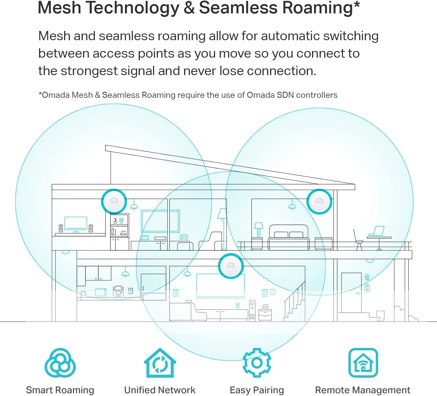 TP-Link EAP620 HD | Omada WiFi 6 AX1800 Wireless Gigabit Access Point for High-Density Deployment | OFDMA, Mesh, Seamless Roaming, MU-MIMO | Support Omada SDN | Cloud Access & Omada App | PoE+ Powered