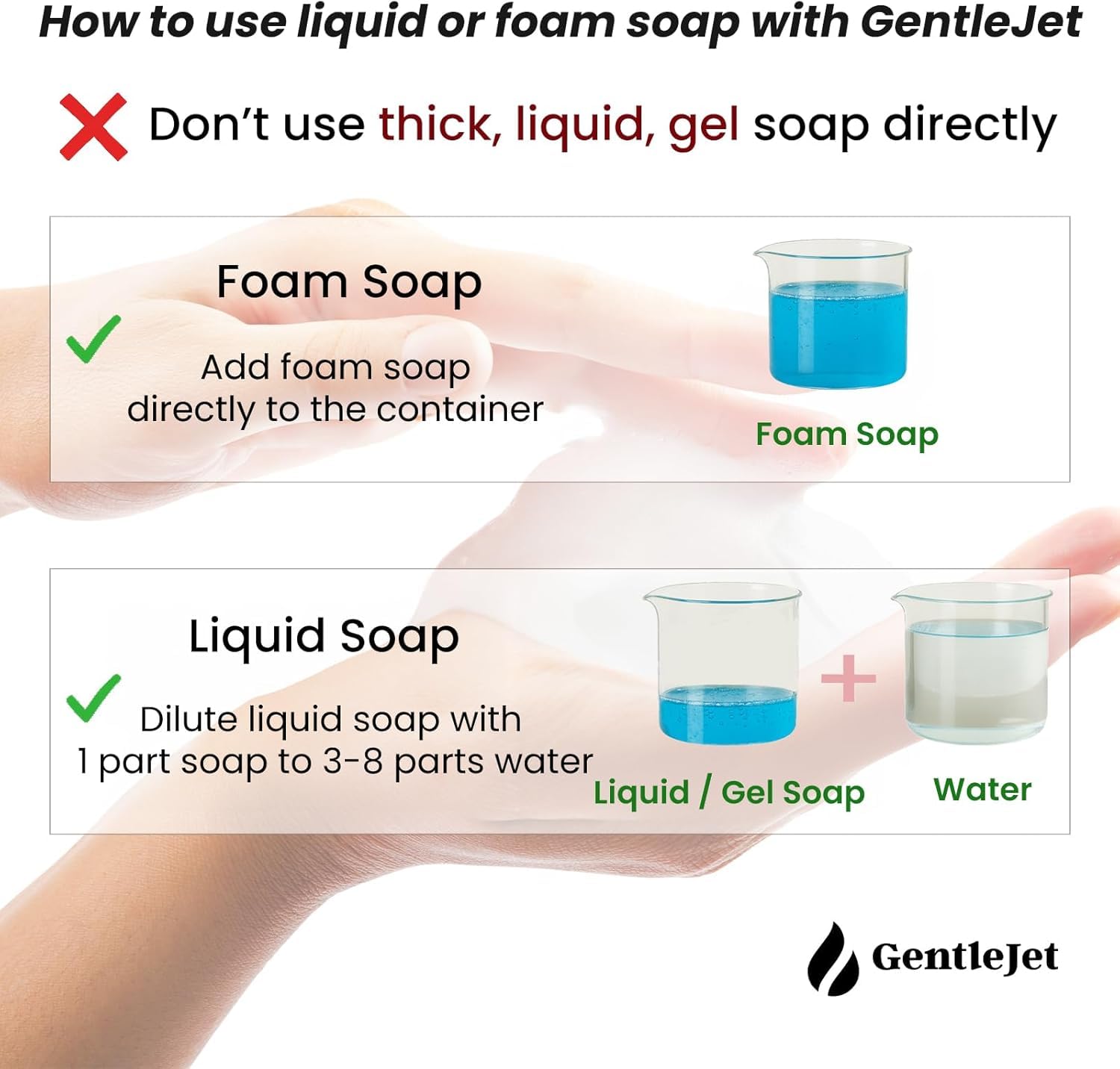 GentleJet SimpleFoam Automatic Foaming Soap Dispenser Touchless - Rechargeable Sensor Soap Dispenser for Bathroom & Kitchen Sink, Dual Foam Levels, Auto-Clean, IPX5 Waterproof