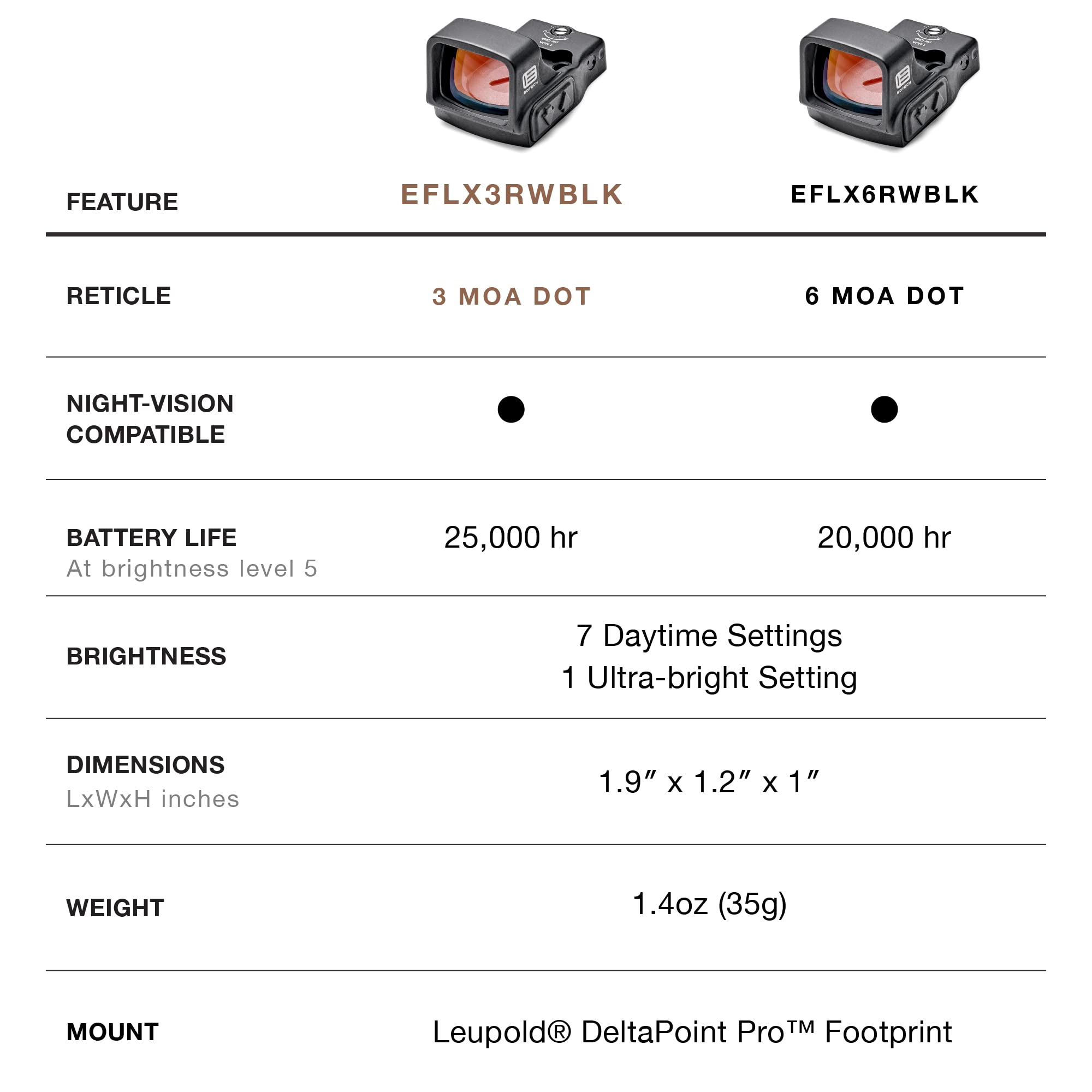 EOTECH Mini Reflex Holographic Weapon Sight, 3 MOA Dot