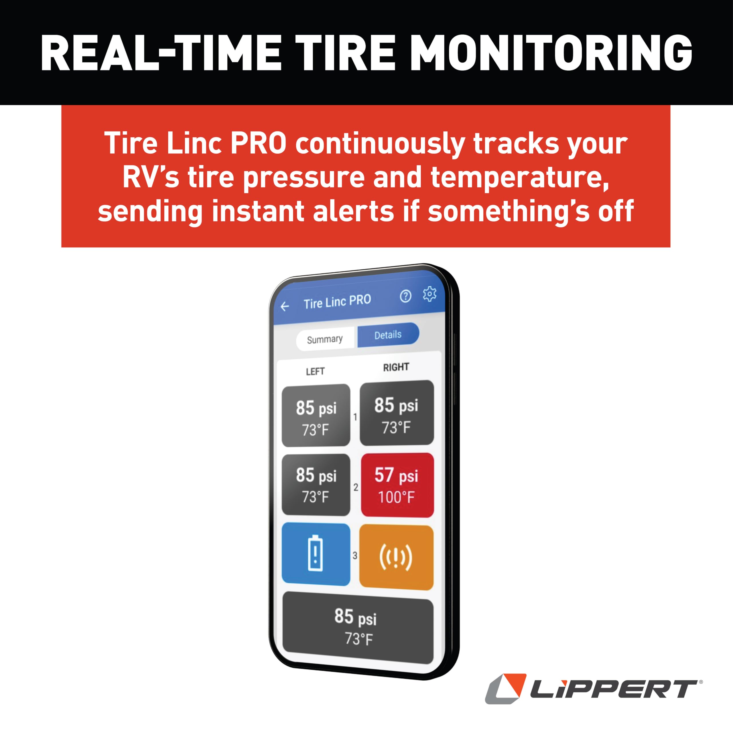 Lippert Tire LINC PRO RV Tire Pressure/Temperature Monitoring System (TPMS) 4-Tire Bundle with External Stem Sensors, Repeater, and Dock #2024115889