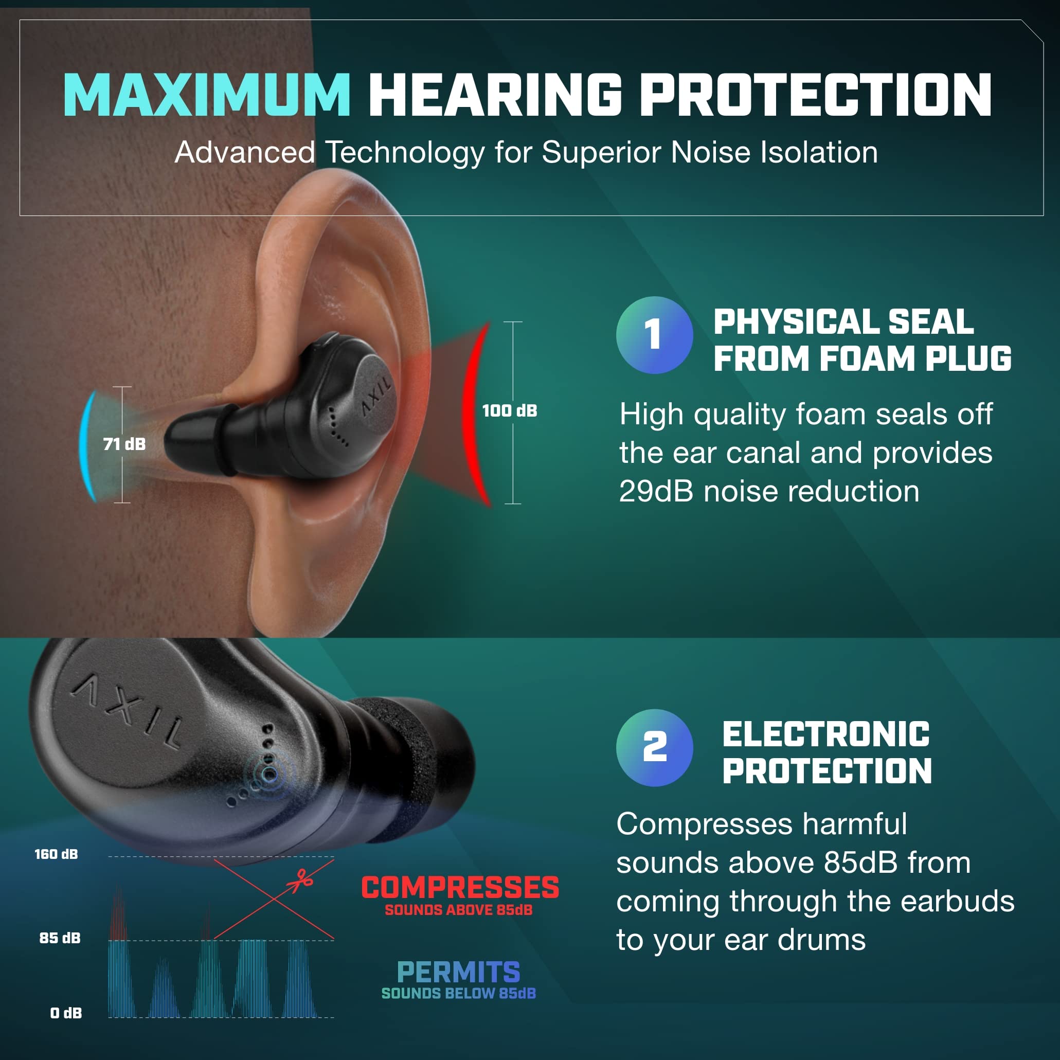AXIL XCOR PRO Wireless Bluetooth Earbuds, HearPRO Enhancement