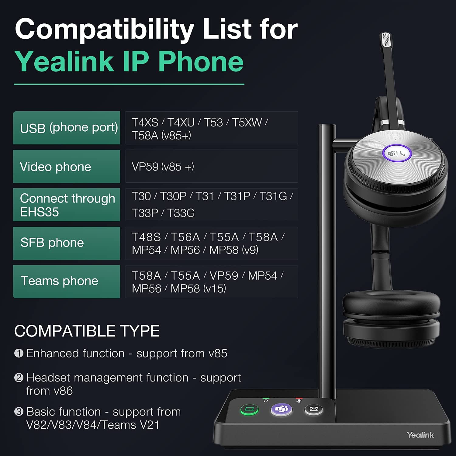 Yealink WH62 Duo Teams Wireless Noise Canceling Headset - Headset Connects and Works with USB Enabled Desk Phones, Computers and Softphones.