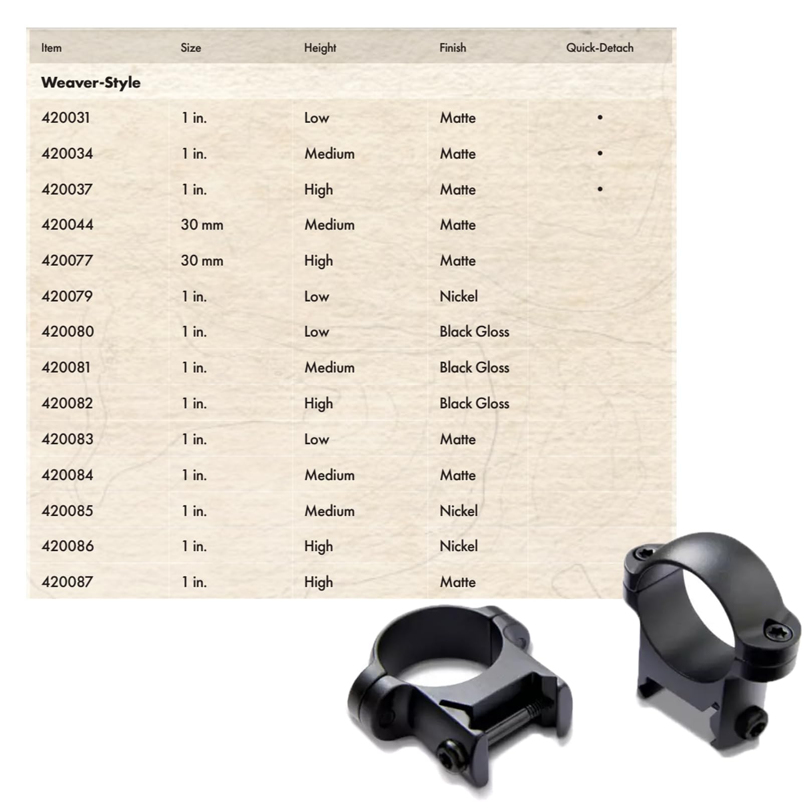BURRIS Zee Weaver-Style Solid Steel Secure Reliable Durable Optic Mounting Rings - 1 inch; Medium; Black Matte; Usual