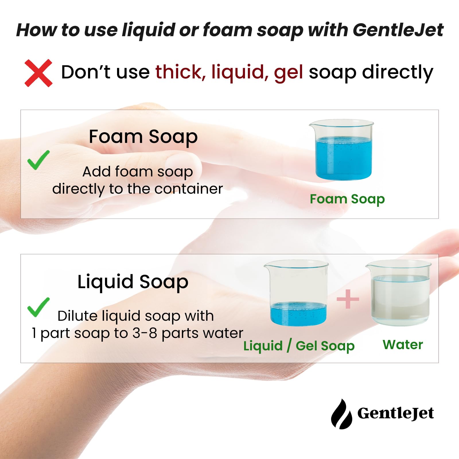 GentleJet EliteJet Automatic Foaming Soap Dispenser Touchless Sensor, LED Display, 5 Foam Levels, Wall Mount or Countertop, Rechargable USB-C or Battery Powered, Aluminum Alloy, 480 ml Refillable