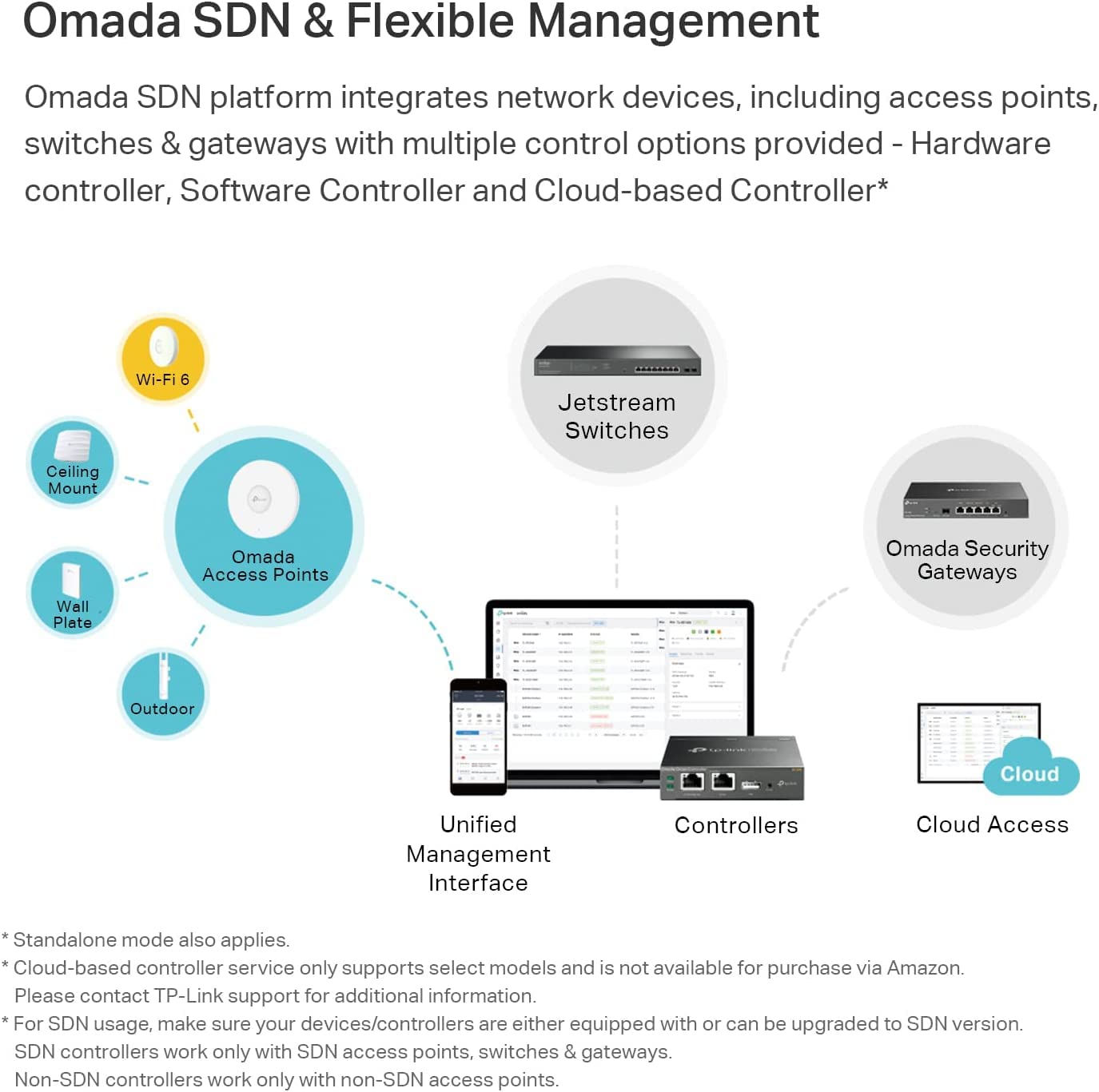Omada EAP620 HD, WiFi 6 AX1800 Gigabit Access Point