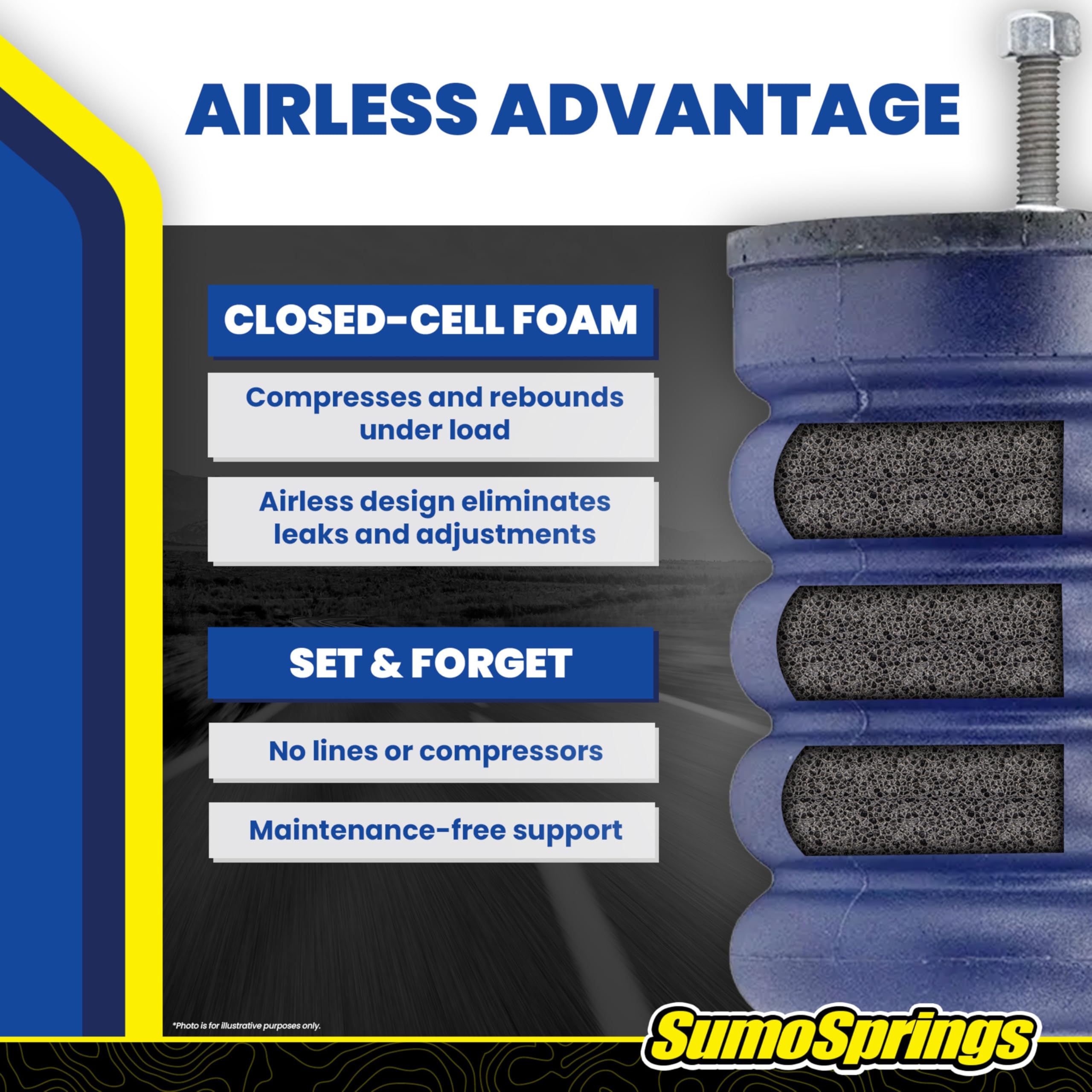 SuperSprings Set of Rear SumoSprings fits 2004-2025 Sprinter 3500 and 2017-2025 Sprinter 4500 (2WD Only) | 1400 lb Capacity at 50% Compression | Simple Installation