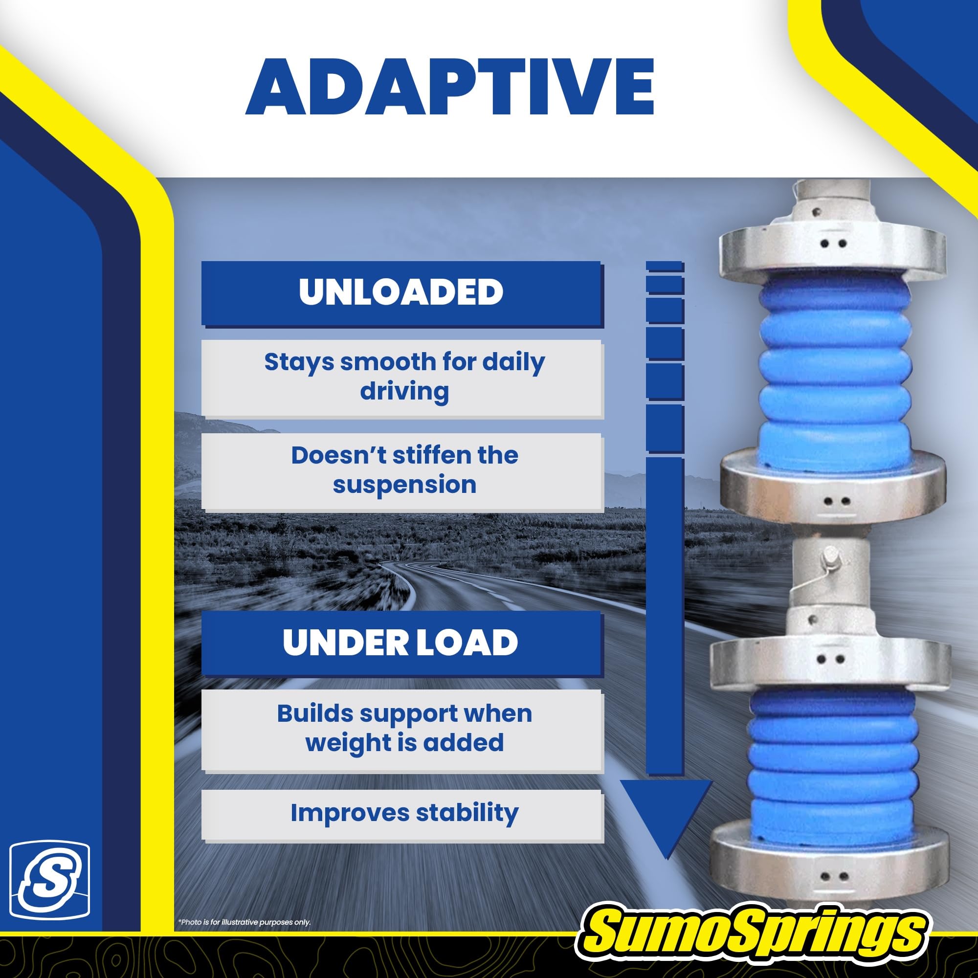 SuperSprings Set of Front SumoSprings fits 2005-2025 F250/F350/F450/F550 SuperDuty | 1500 lb Capacity at 50% Compression | Simple Installation