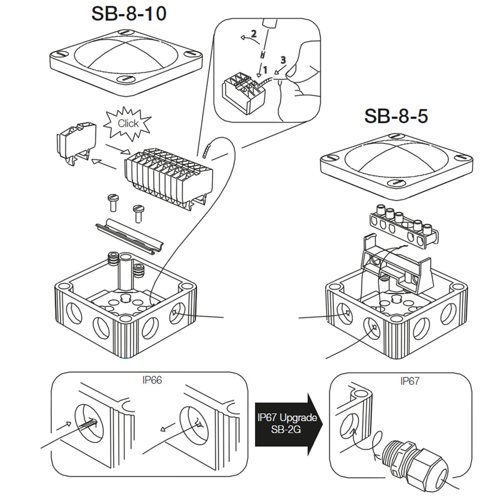 CABLE JUNCTION BOX (SCANSTRUT)