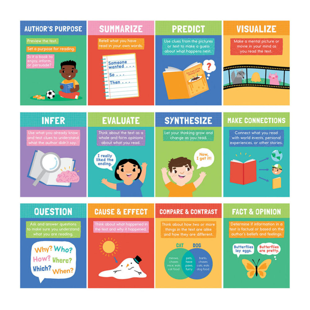 Carson Dellosa CD-106008 Mini Posters: Reading Comprehension Strategies Image 1