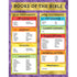Carson Dellosa cd-114286 Books of the Bible Chart - 17" x 22" Display for Homeschool, Bible School, Sunday School Image 1