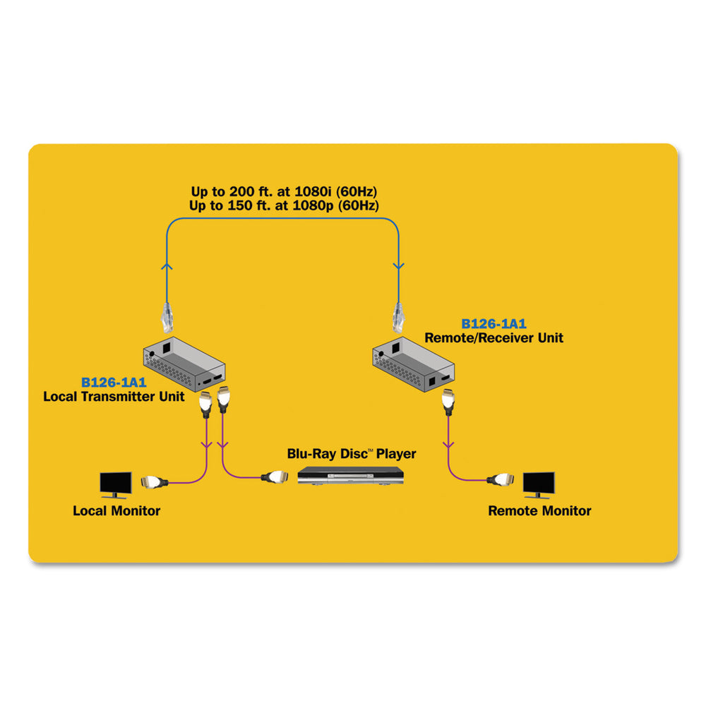 Tripp Lite B126-1A1 HDMI Over Cat5/6 Extender Kit
