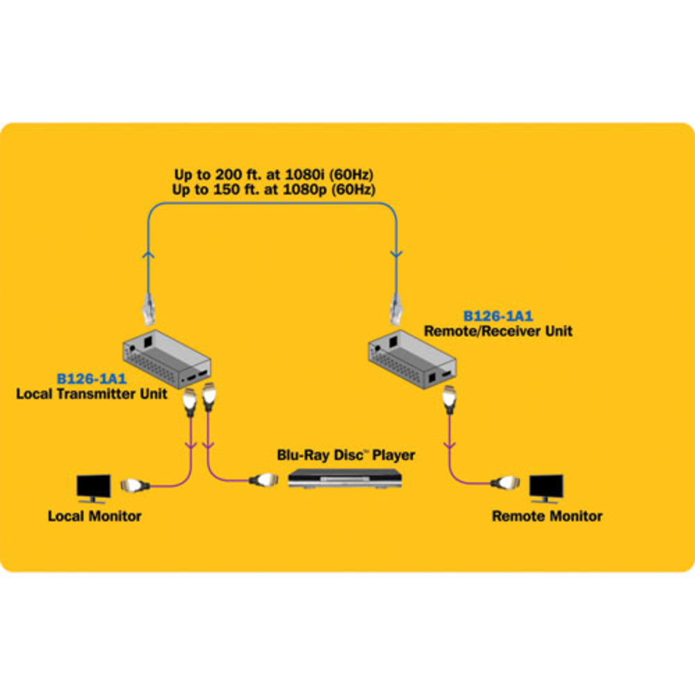 Tripp Lite B126-1A1 HDMI Over Cat5/6 Extender Kit