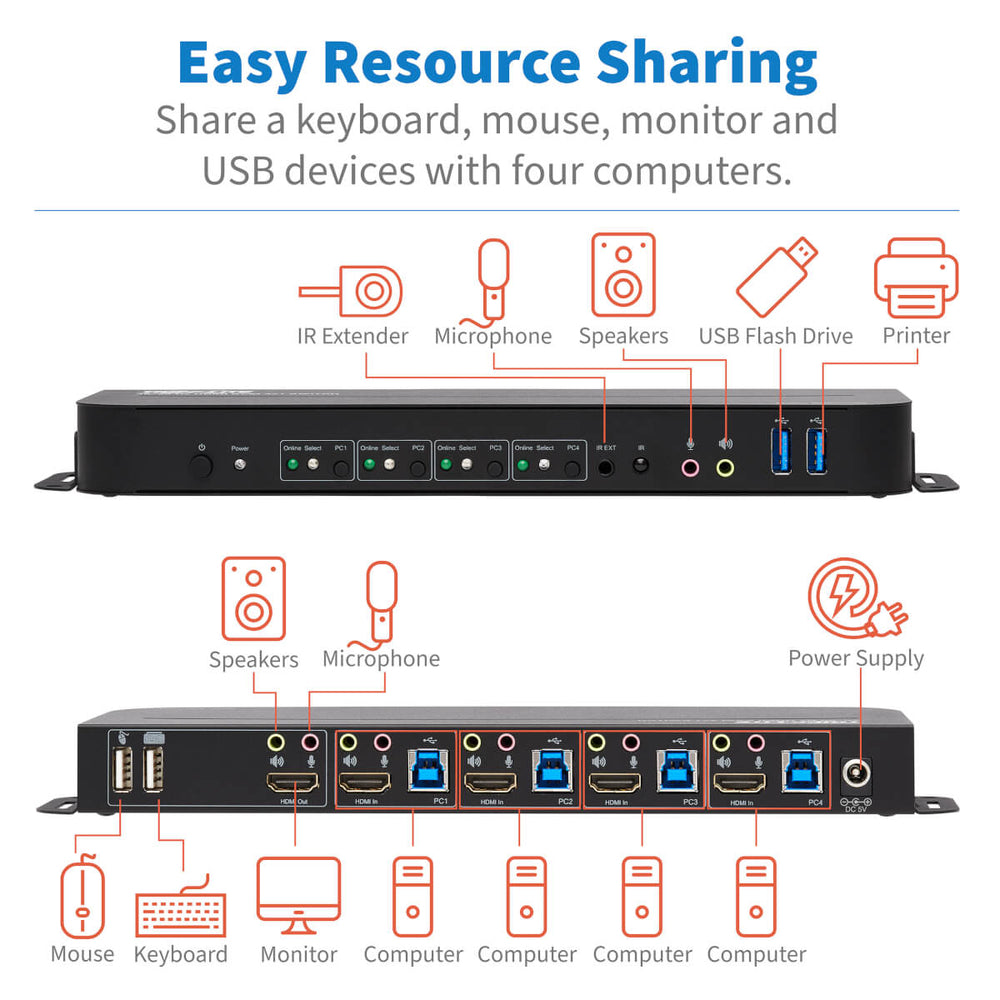 Tripp Lite Master-Power B005-Hua4 Hdmi Usb Kvm Switch 4-Port 4K 60Hz Hdr Hdcp