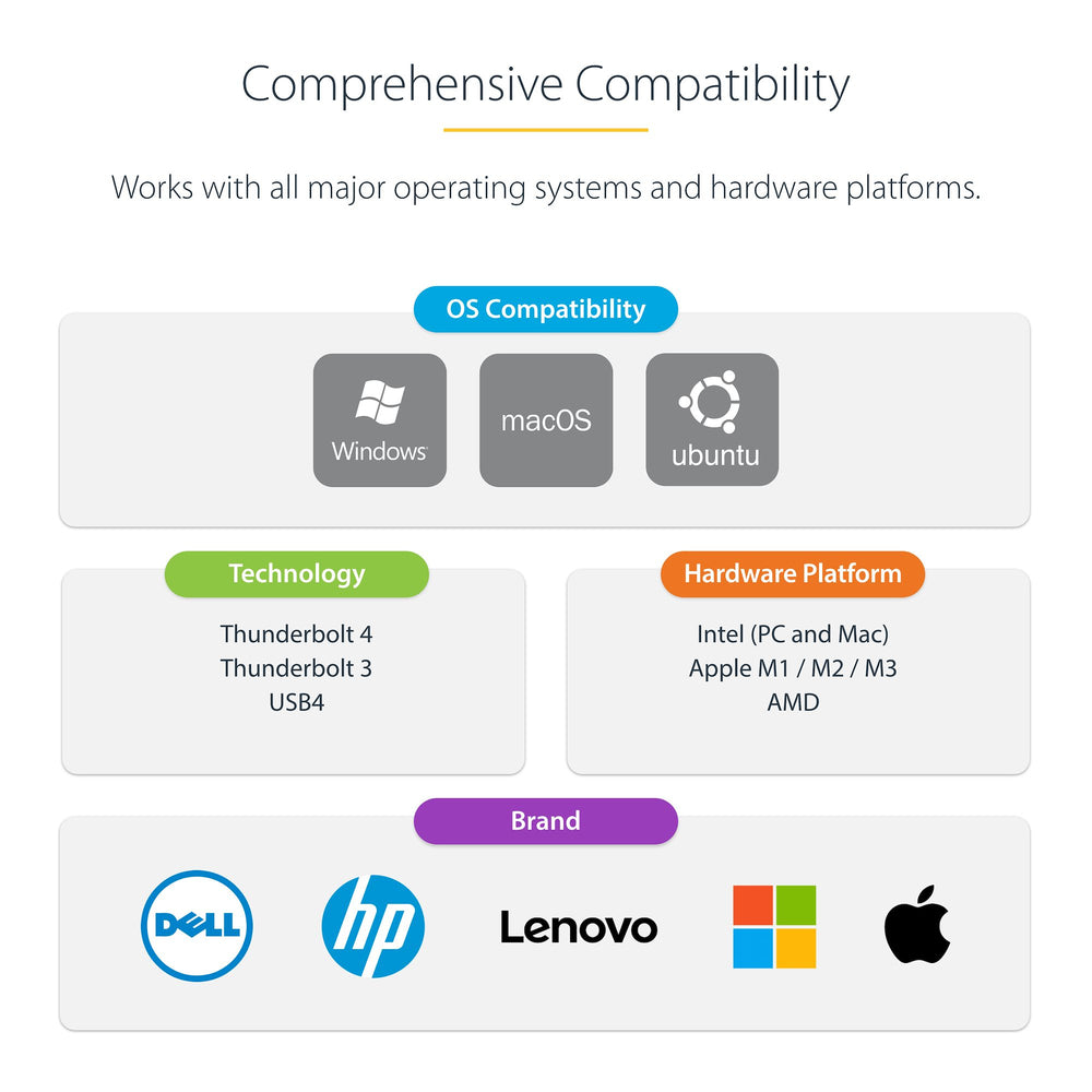 Startech 132N-TB4USB4DOCK Thunderbolt 4 Docking Station 2X HDMI DisplayPort