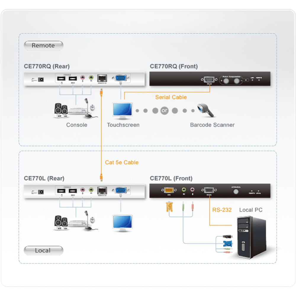 Aten Technologies Ce770 1000Ft Usb Console Extender Audio Serial Support