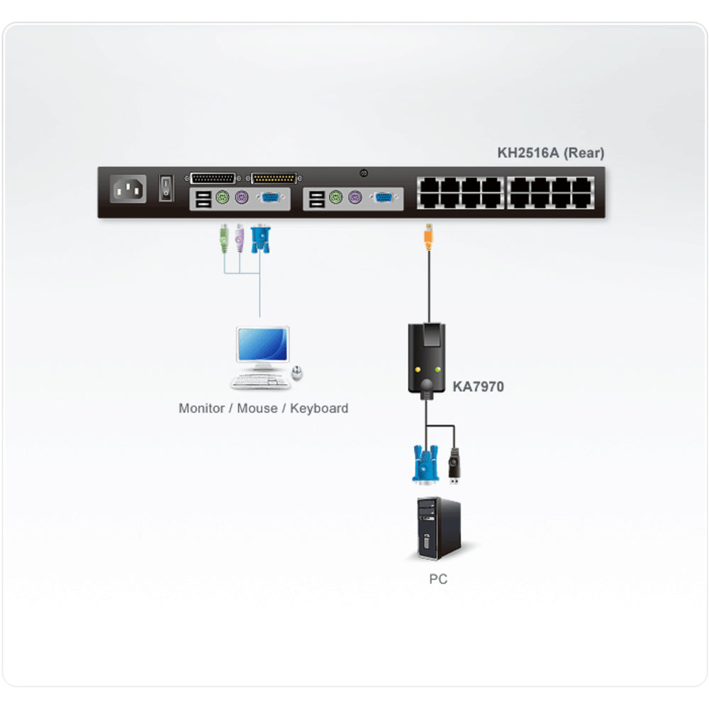 Aten KA7970 Network Cable USB Female RJ-45 Male 15 Feet with Keyboard and Mouse Emulation