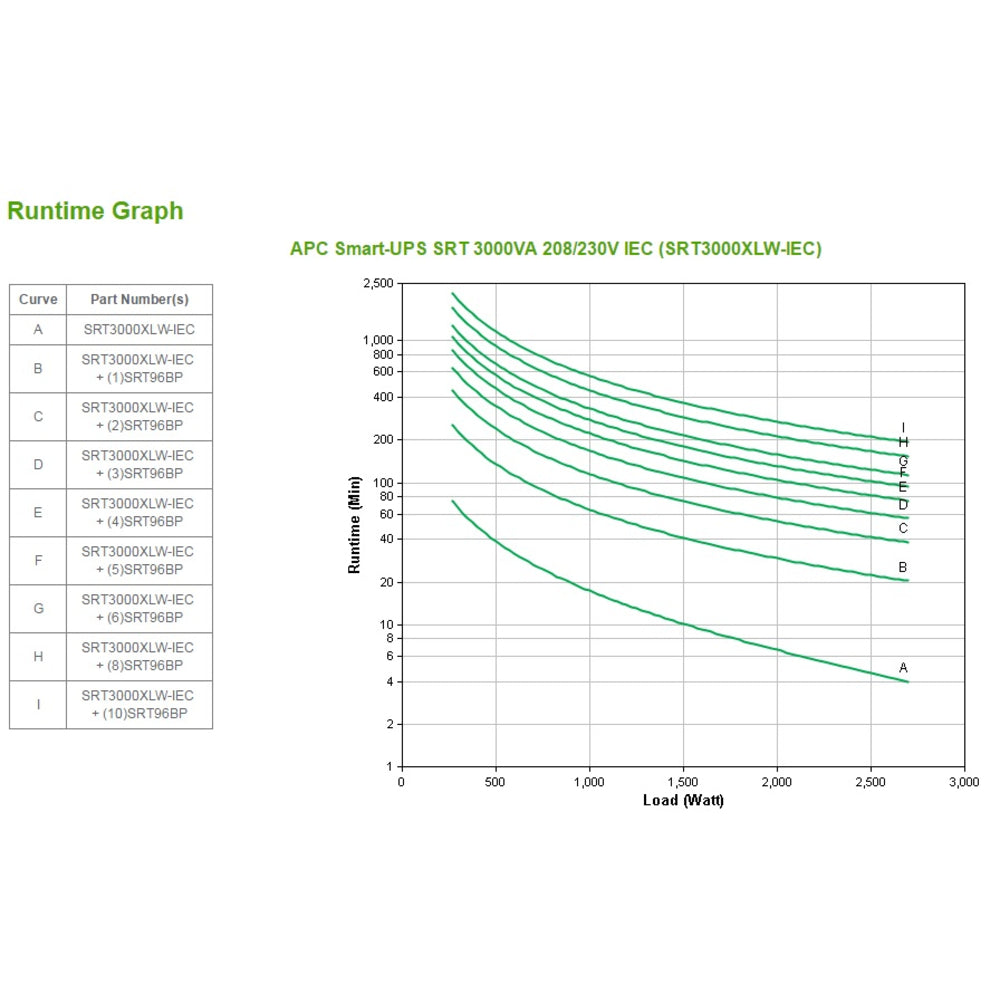 Schneider Electric APC SRT3000XLW-IEC Smart-UPS SRT 3000VA 208/230V IEC Image 1