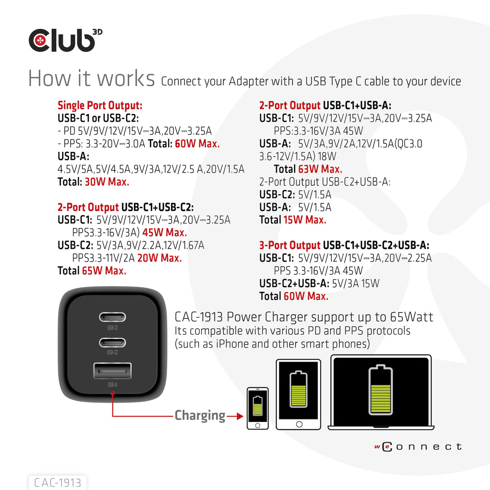 Club3D CAC-1913 Travel Charger PPS 65W GAN Technology Triple Port 2x USB Type-C Image 1