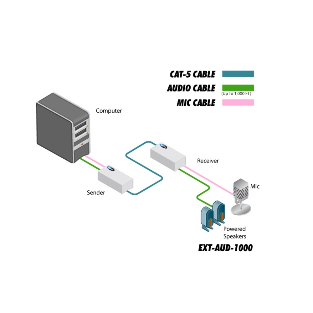 Gefen Ext-AUD-1000 Analog Audio Extender - Long Range Transmission