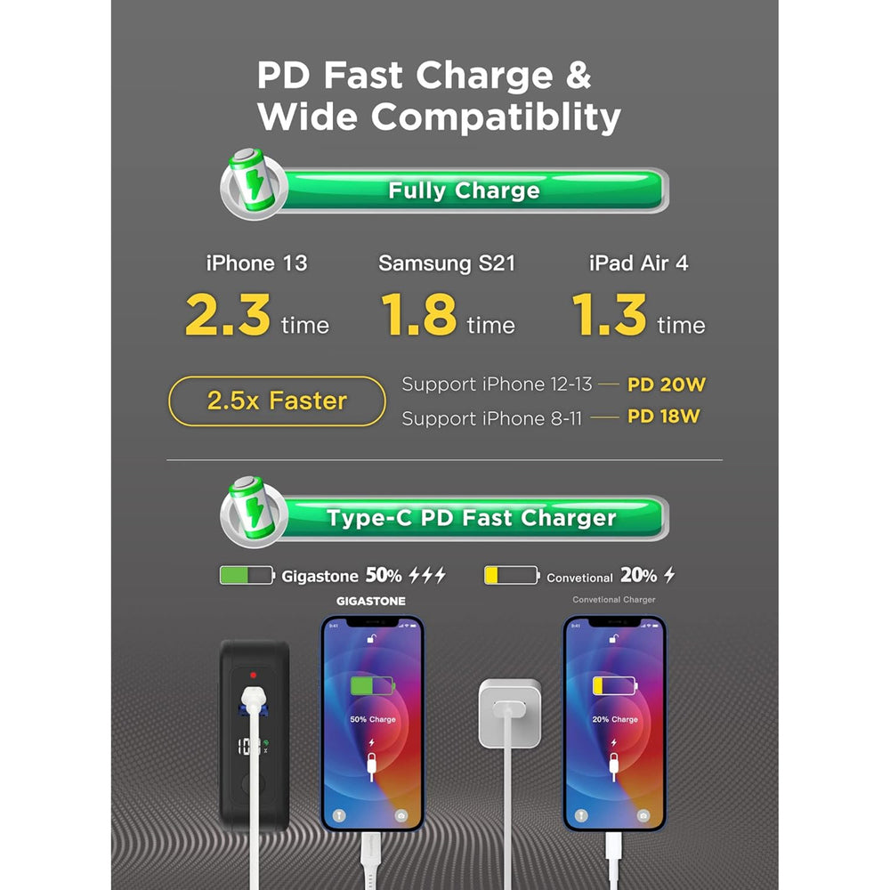 Gigastone GS-QP-10200B-R Wireless Travel Charger & Power Bank