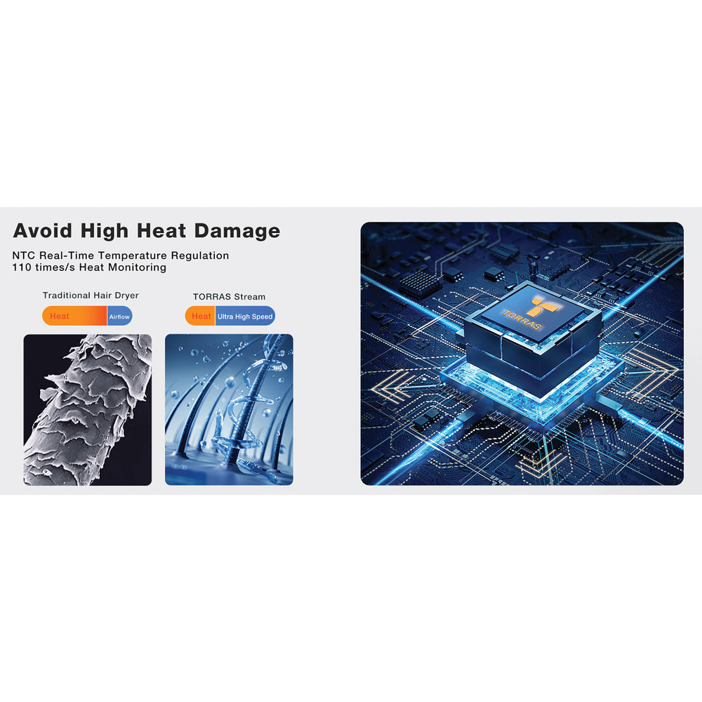 Torras X00HR2003 Hair Dryer Gray LCD Display High-Speed 1600W