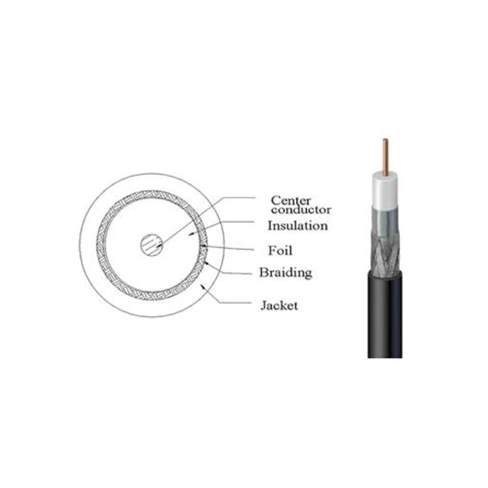Wavenet Coax-Rg6-Bk Rg6 Coax 1000Ft Pull Box Rg6Urbk Image 1
